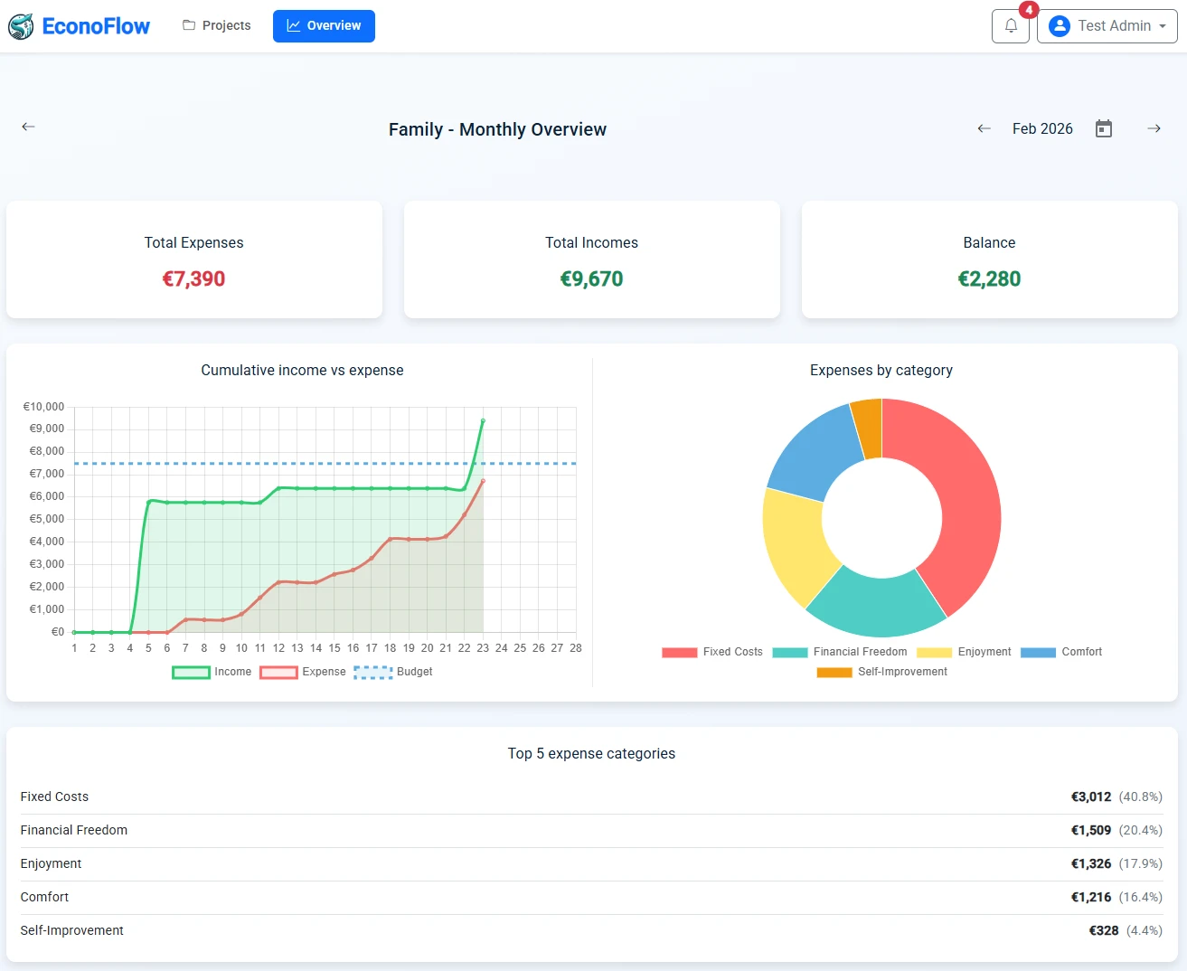 Charts that explain your money, not just display it